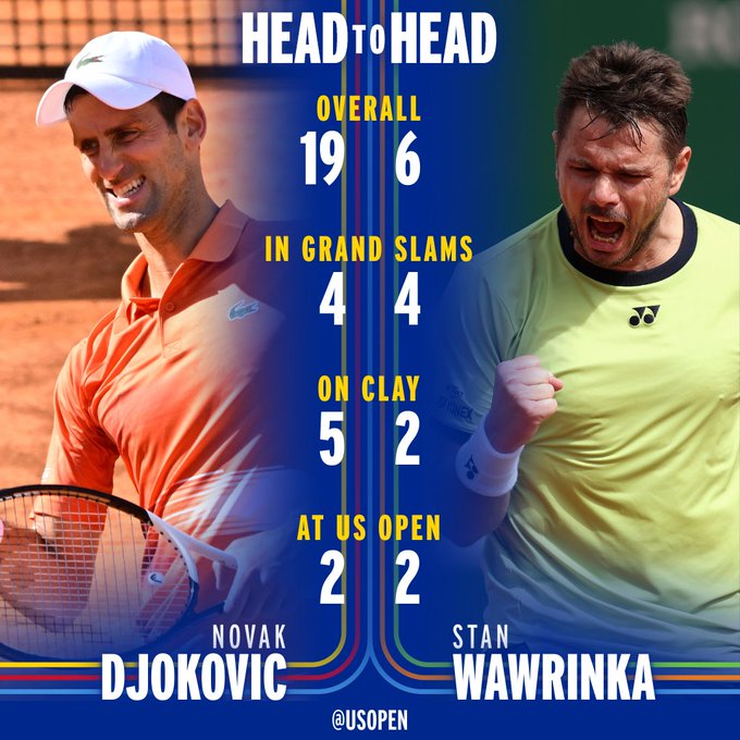 H2H: Djokovic vs Wawrinka.