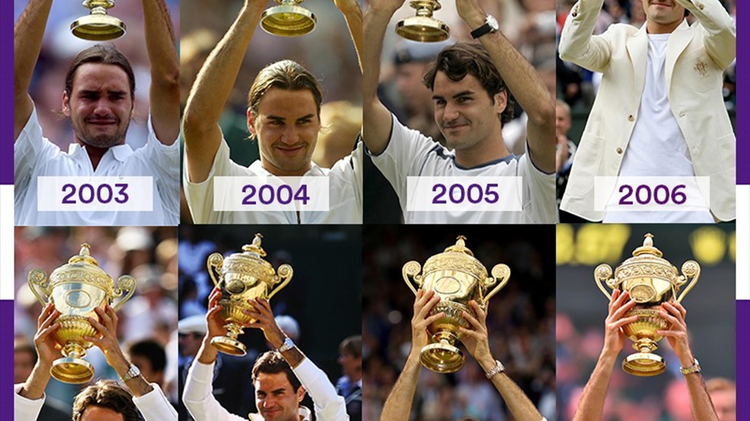 Most Wimbledon Titles record holders 